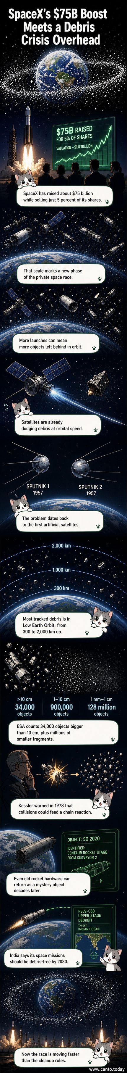 Illustration of Earth surrounded by a dense ring of orbiting space debris, with satellites dodging fragments at high speed