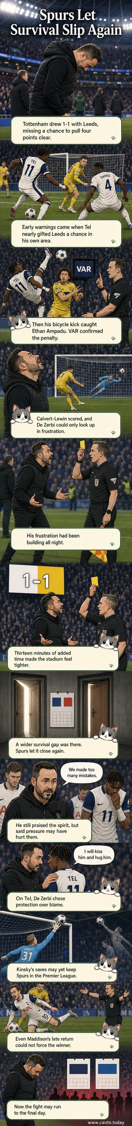 Tottenham players look dejected after conceding a late penalty to Leeds at home, with manager Roberto De Zerbi gesturing in frustration on the touchline.