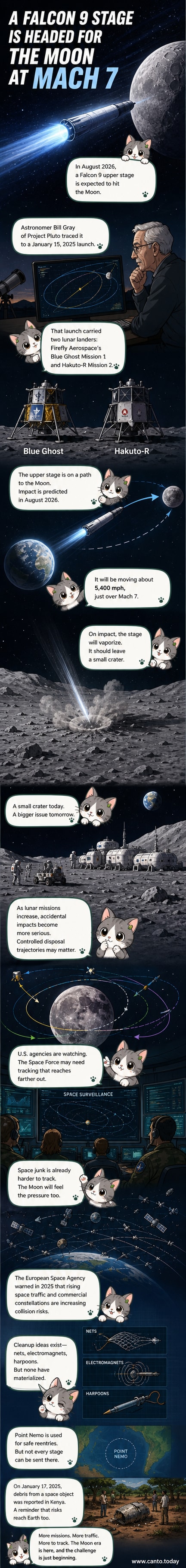 Illustration of a rocket stage colliding with the Moon's surface, with Earth in the distant background and a small impact crater forming.