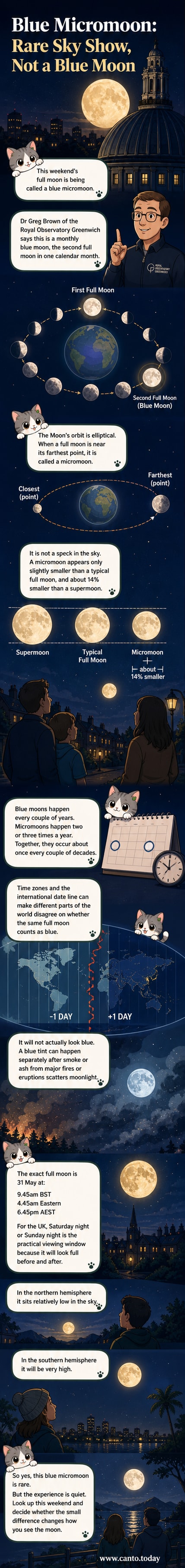 Illustration of a small, pale full moon high in a dark night sky, with stars and a subtle blue tint along the horizon.