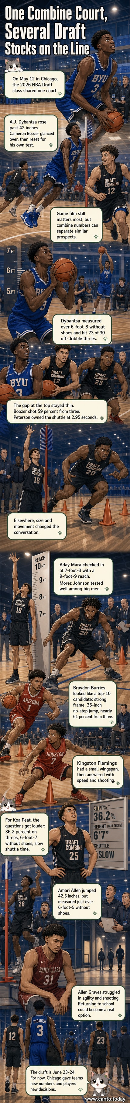 Prospects at the 2026 NBA Draft Combine in Chicago perform agility drills under bright arena lights, with scouts observing from the sidelines.