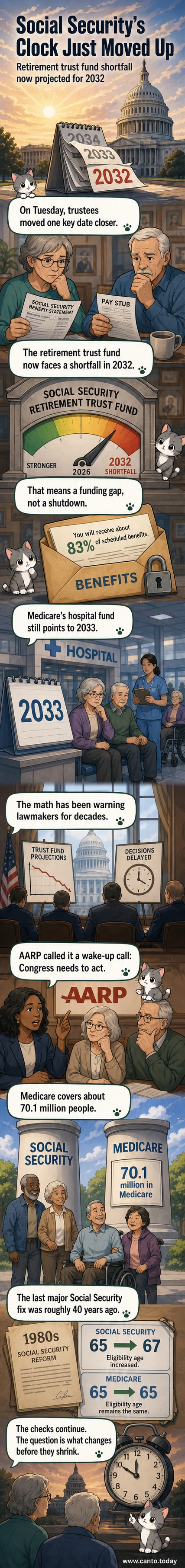 Illustration showing a calendar flipping to 2032 with a red warning symbol over a Social Security check.