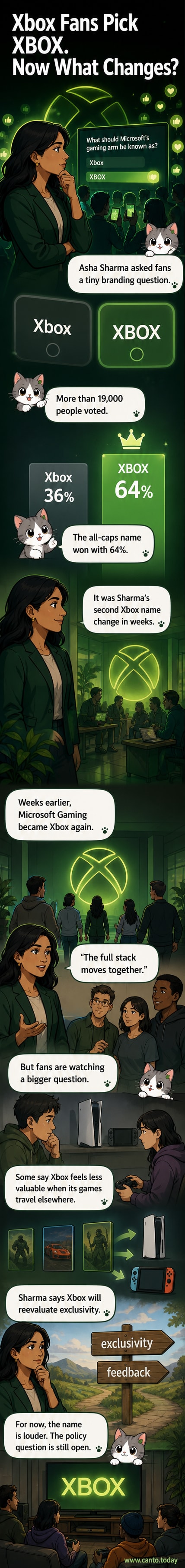 A split image showing the old 'Xbox' logo next to the new all-caps 'XBOX' logo in classic green, symbolizing the rebrand.