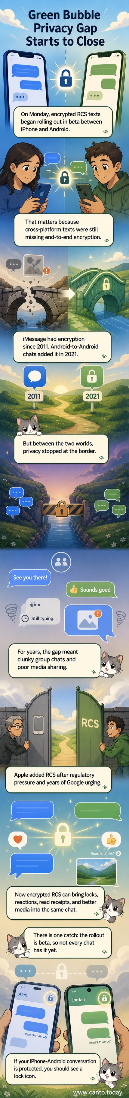 Two smartphones, one iPhone and one Android, exchanging messages with a lock icon appearing between them, symbolizing newly enabled end-to-end encryption across platforms.