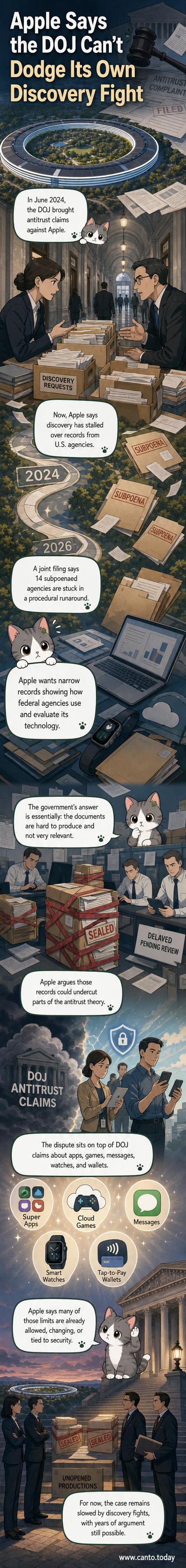 Illustration of a courtroom with Apple's logo on one side and the U.S. government seal on the other, documents flying between them, with a judge looking frustrated.