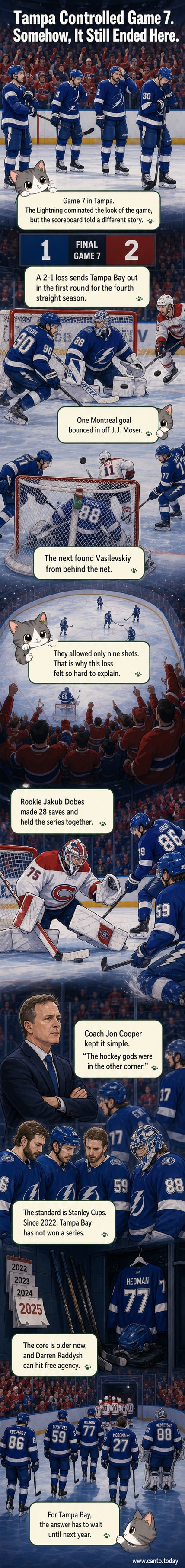 A dejected Tampa Bay Lightning player stands near the net as Montreal Canadiens celebrate a fluky goal in Game 7.