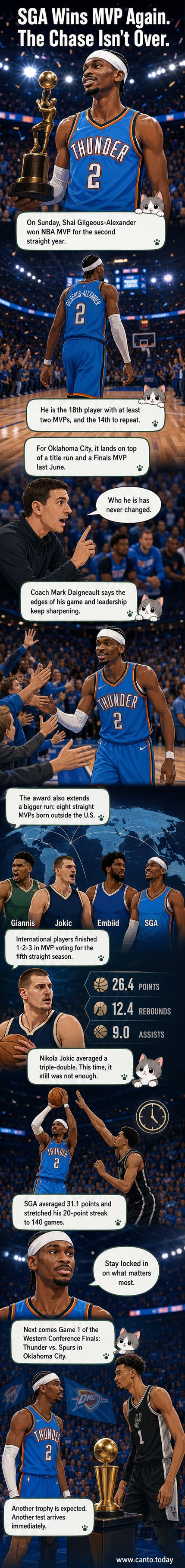 Shai Gilgeous-Alexander in Thunder uniform, holding MVP trophy with calm expression, crowd in background