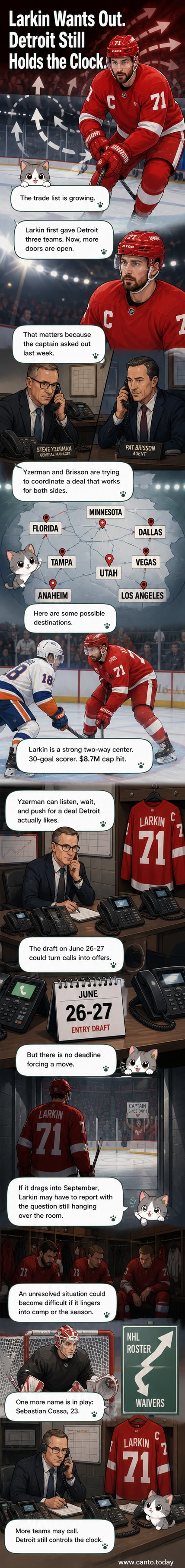 Hockey player Dylan Larkin in Red Wings jersey looking down the rink, with trade deadline clock in background