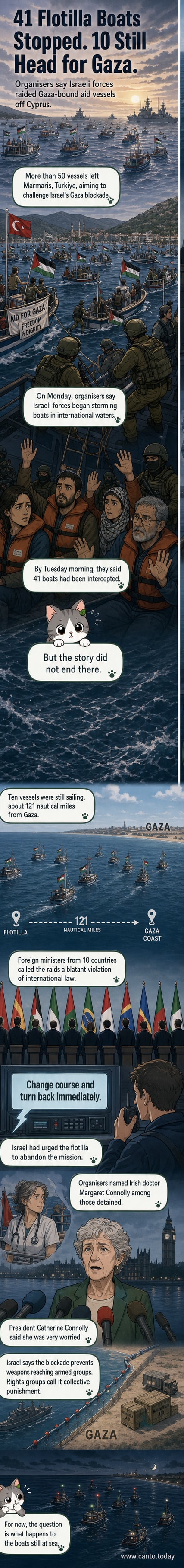 Illustration of a maritime aid flotilla with several boats intercepted by naval forces, while others press forward toward Gaza under a tense sky.