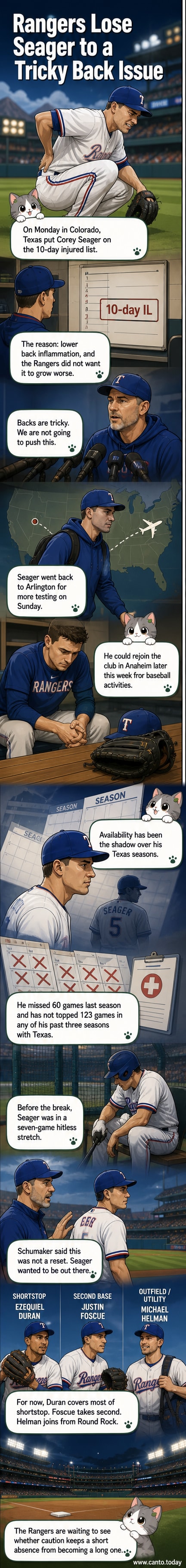 Baseball player Corey Seager in Rangers uniform, holding a bat, with a medical icon indicating back injury overlay.