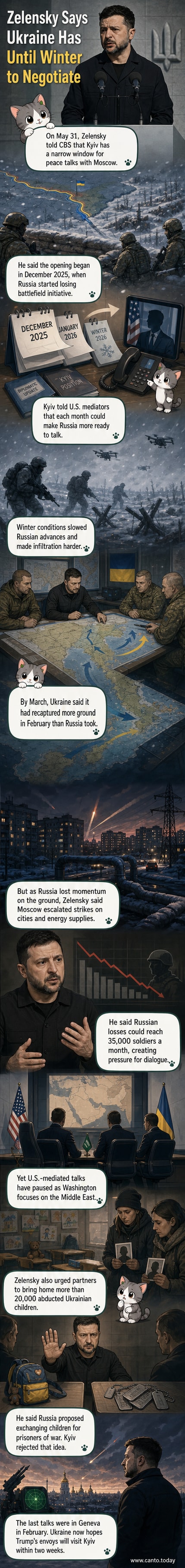 Illustration of President Zelensky speaking at a podium with a map of Ukraine in the background, showing front lines and missile trajectories.