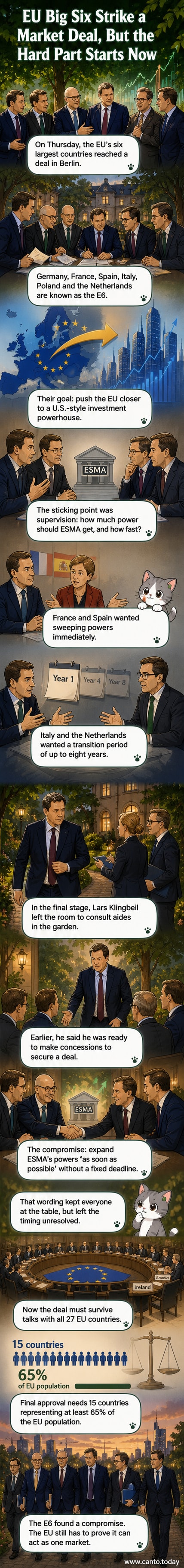Illustration of EU finance ministers meeting in a Berlin mansion, with a map of Europe and financial symbols in the background.