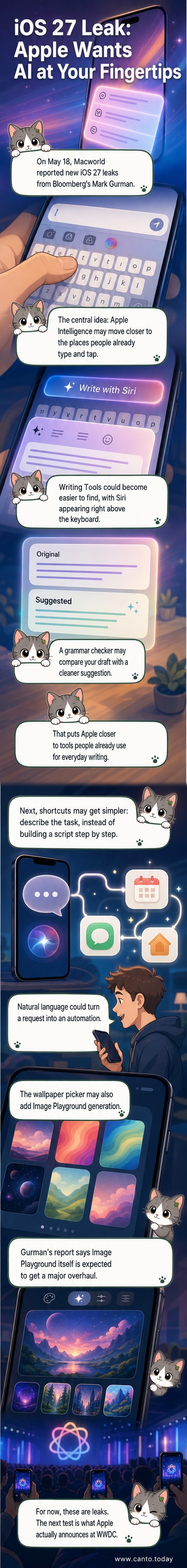 Illustration of an iPhone screen showing AI-generated text suggestions, a voice-activated shortcut creation prompt, and a custom AI wallpaper being applied.
