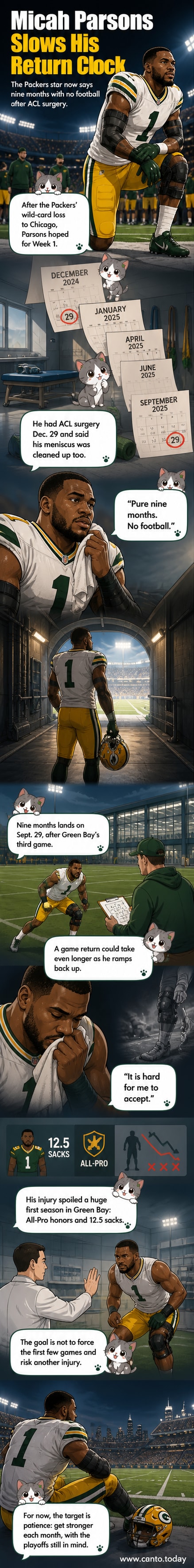 Illustrated panel showing Micah Parsons in Packers uniform, knee brace visible, speaking to reporters during a press update on his recovery.