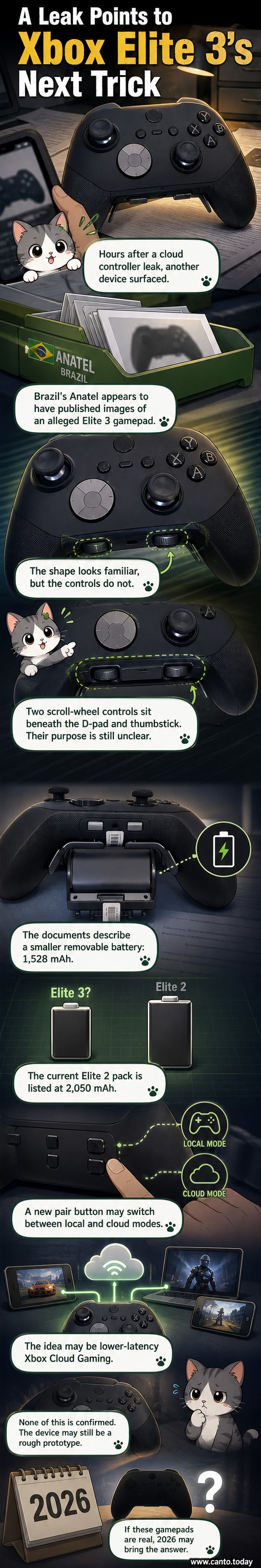 Leaked images of the Xbox Elite 3 controller showing front and back views with scroll wheels under the D-pad, paddles on the back, and a removable battery compartment.
