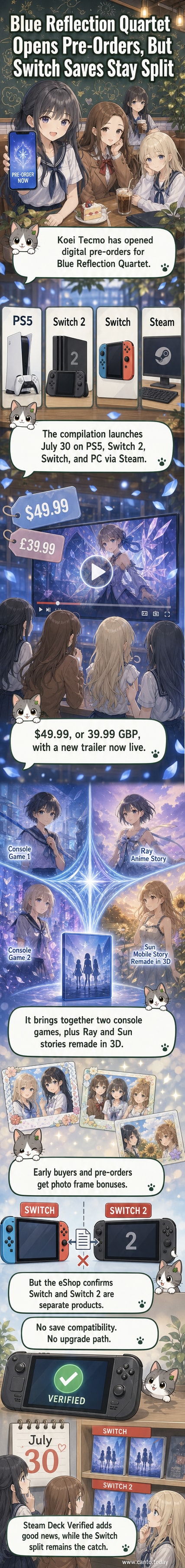 Blue Reflection Quartet compilation cover art showing stylized female characters with magical themes and glowing effects.