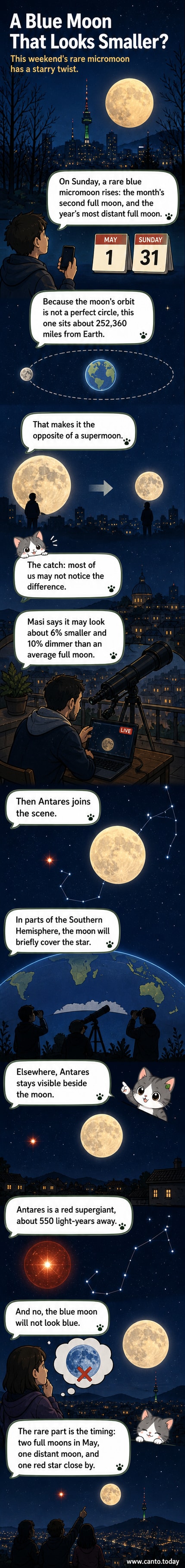 A night sky illustration showing a pale blue-tinged full moon near the horizon, with the red star Antares partially obscured, and a silhouette of a person stargazing.