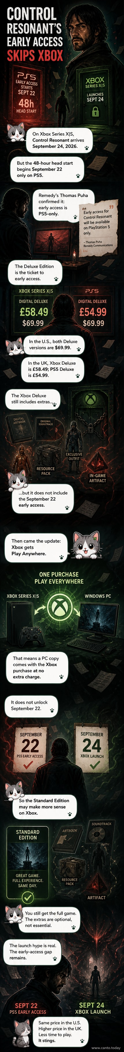 A split-screen image showing the PS5 and Xbox versions of Control Resonant, with a calendar highlighting September 22 for PS5 early access and September 24 for Xbox.