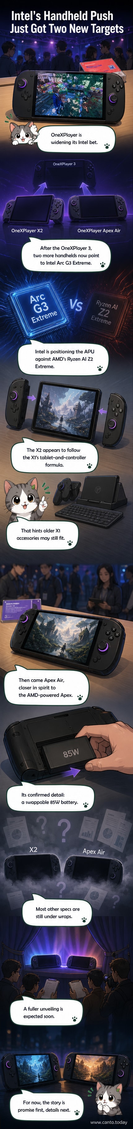 OneXPlayer X2 and Apex Air gaming handhelds displayed side by side, showing sleek tablet-like designs with detachable controllers and Intel branding.
