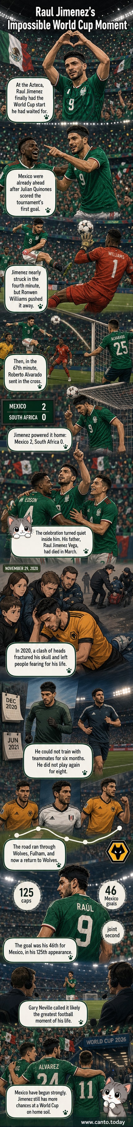 Raul Jimenez celebrating his World Cup goal at Azteca Stadium, pointing to the sky with teammates rushing toward him.