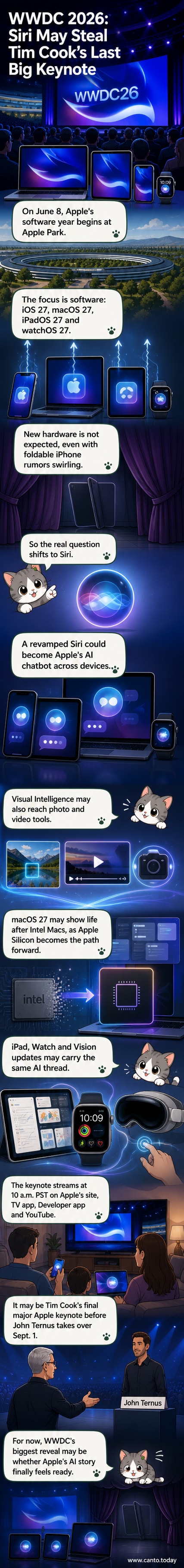 Illustrated panel showing a futuristic Siri interface on an iPhone with AI elements, surrounded by icons for iOS 27, MacOS 27, and Apple Vision Pro, set against the backdrop of Apple Park.
