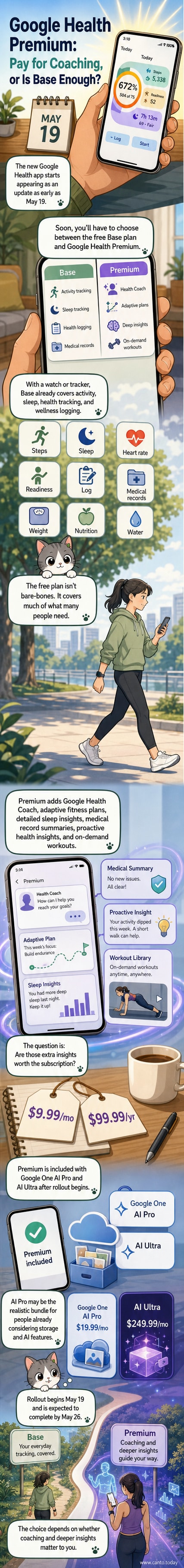 A split-screen comparison of Google Health's free Base and paid Premium features, showing tracking metrics on one side and AI coaching, personalized plans, and deeper insights on the other.