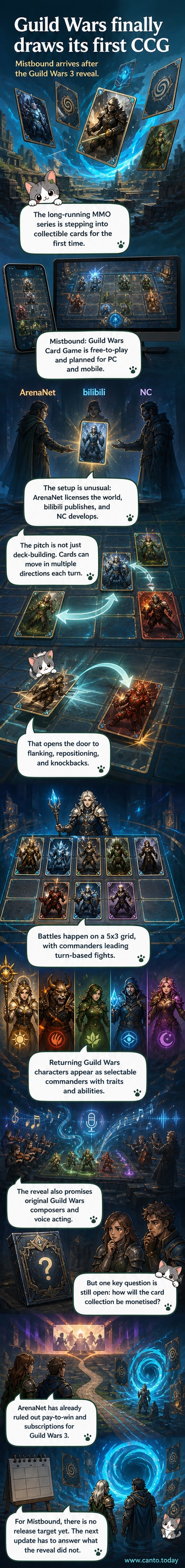 A digital card battle in Mistbound showing a 5x3 grid battlefield with animated characters, spell effects, and movement paths, set in the Guild Wars universe.