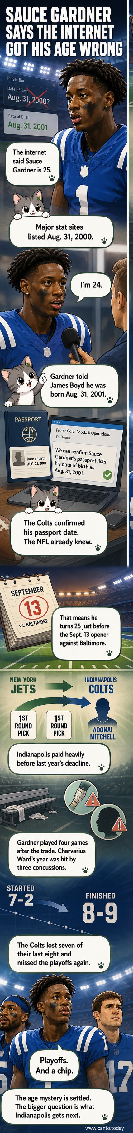 Illustrated panel of Colts cornerback Sauce Gardner in action, with a fact bubble correcting his age from 25 to 24.