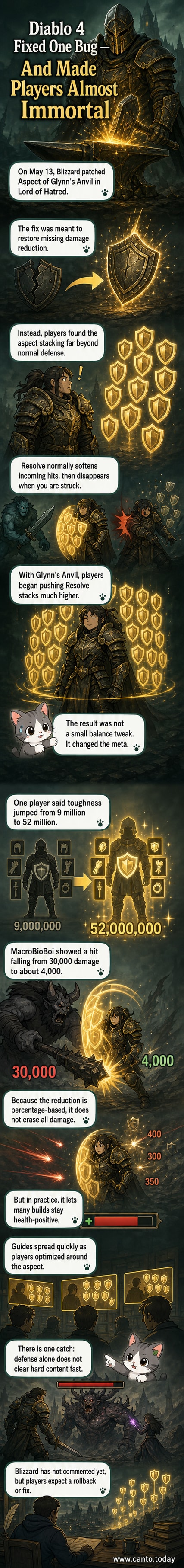 A Diablo 4 character stands unharmed amid explosions and enemy attacks, glowing with overpowered defensive stats.