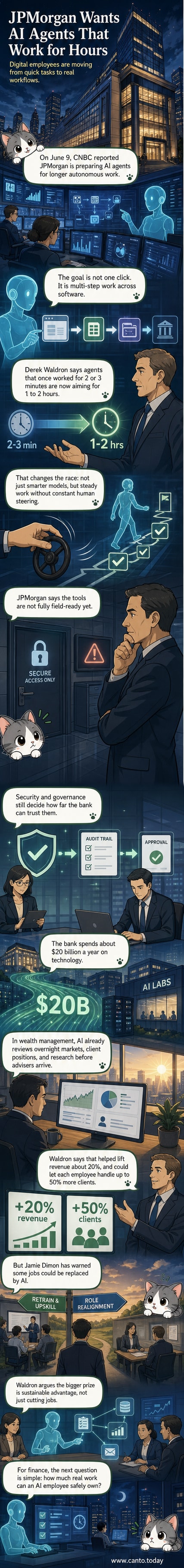Illustration of a digital employee, represented as a sleek AI avatar, working across multiple computer screens in a modern bank office, with code and financial charts floating in the background.