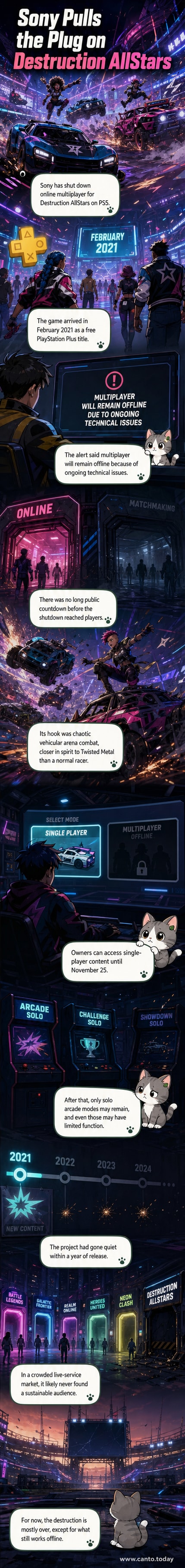 A PlayStation 5 screen showing an error message for Destruction AllStars, with a darkened game logo in the background.