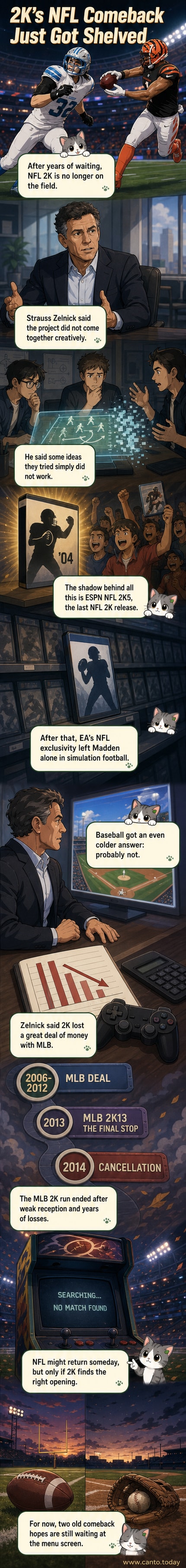 Illustration of a deflated football and a cracked baseball bat, with 'NFL 2K' and 'MLB 2K' game covers fading in the background.