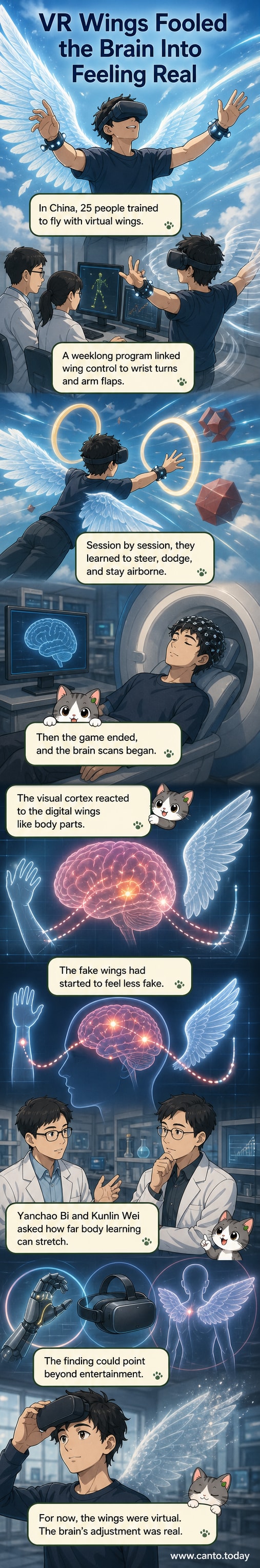 A person wearing VR gear flaps their arms to control large feathered wings in a virtual sky, with brain scan highlights showing body-map activation.