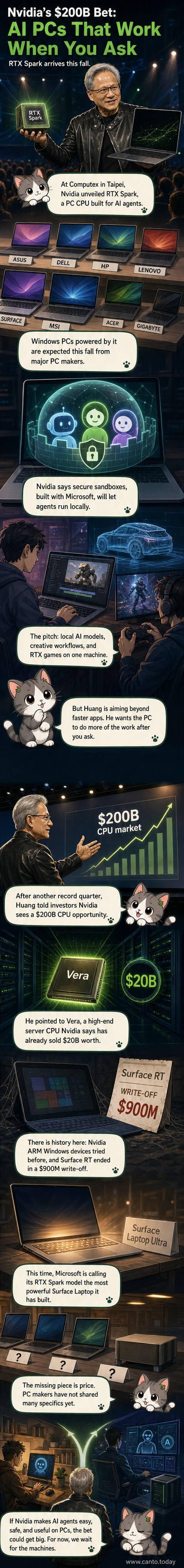 Illustration of a sleek laptop with glowing AI circuitry, showing Nvidia's RTX Spark chip powering autonomous digital agents in a futuristic workspace.
