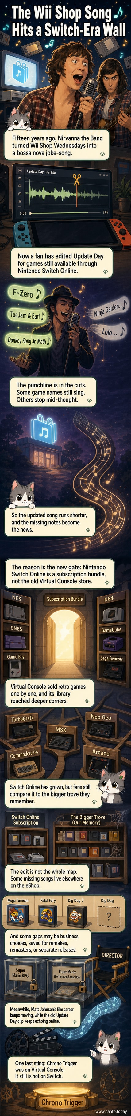 A retro-style illustration of a CRT TV playing a Nintendo Switch screen, showing a list of classic games with some crossed out, while a musical note floats above it. The scene references the updated version of Nirvanna the Band’s Wii Shop Wednesday song.