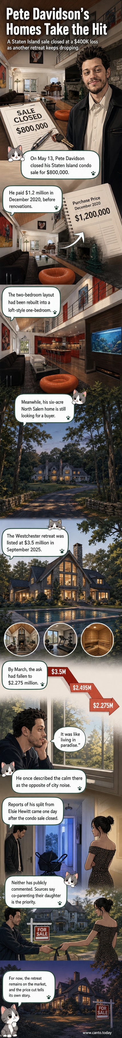 Illustration of Pete Davidson standing in front of a modern country home surrounded by trees, looking reflective, with a 'For Sale' sign in the yard.