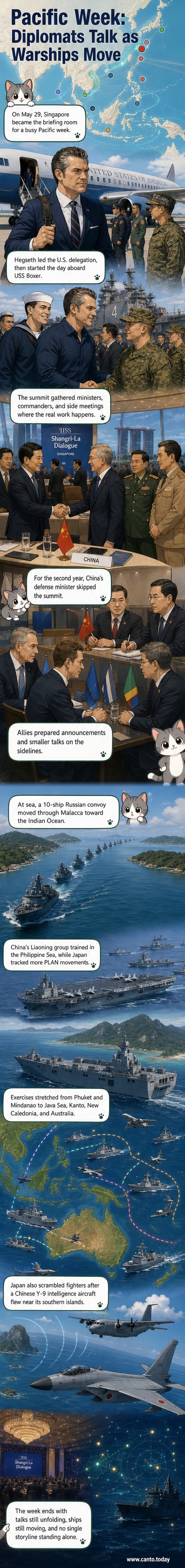 A composite visual of naval ships from multiple countries in the Western Pacific, including the USS George Washington, CNS Liaoning, and JS Ikazuchi, with defense ministers meeting in Singapore.