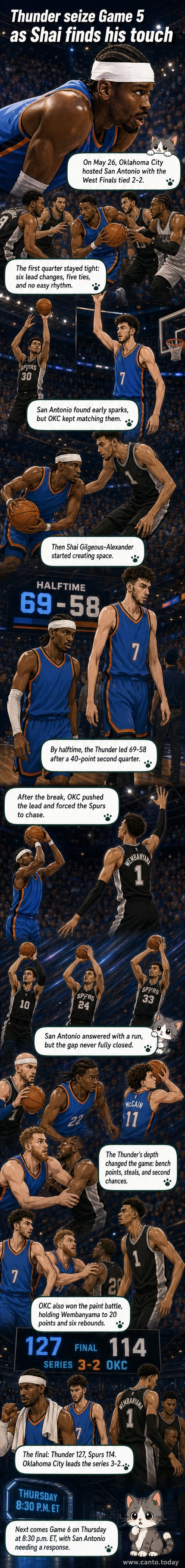 Oklahoma City Thunder players celebrate after defeating the San Antonio Spurs in Game 5 of the Western Conference Finals.