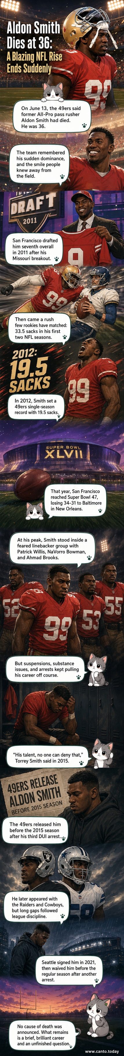 A black-and-white illustration of Aldon Smith in a 49ers uniform, mid-sack, with a solemn background and the words '19.5 sacks in 2012' below.