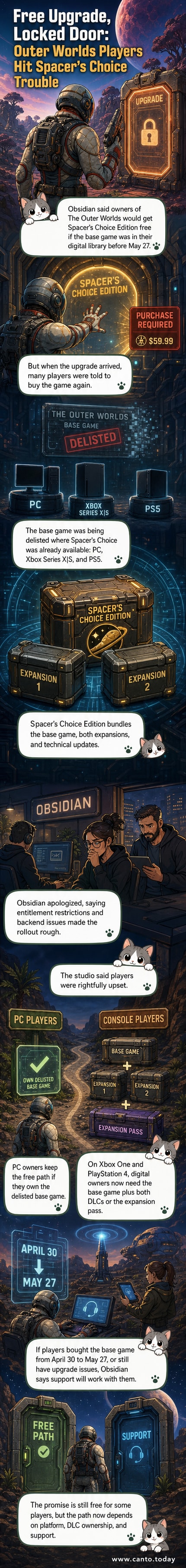 A split panel showing a player character in The Outer Worlds looking confused at a locked door labeled 'Spacer's Choice Upgrade,' with an apology note from Obsidian on the other side.