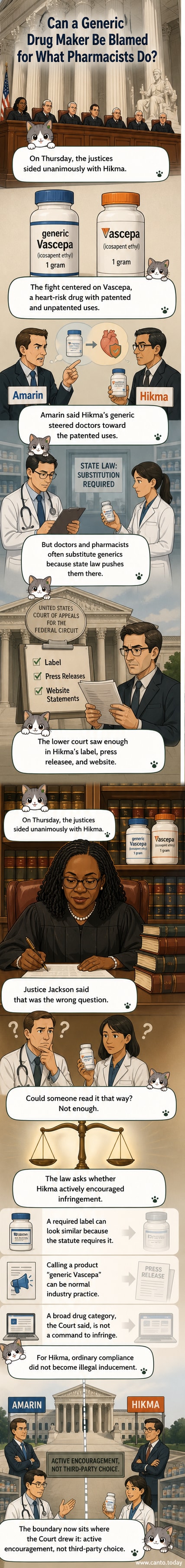 Illustrated courtroom scene with two pharmaceutical bottles on a bench, one labeled 'Brand' and one 'Generic', as Supreme Court justices deliberate. A pharmacist stands in the background holding a prescription.