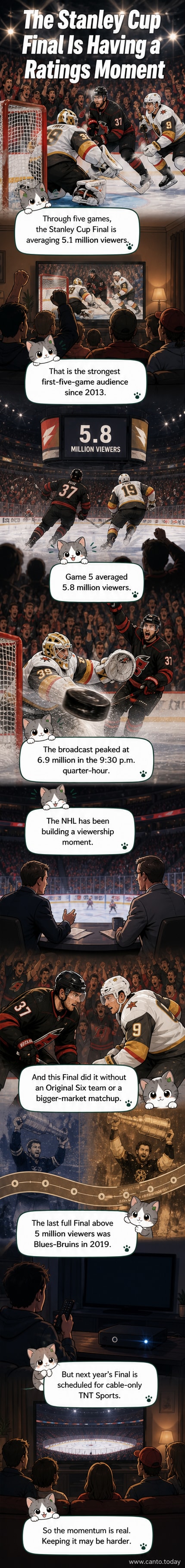 Two hockey players face off during a Stanley Cup Final game, with crowd and arena lights in the background.