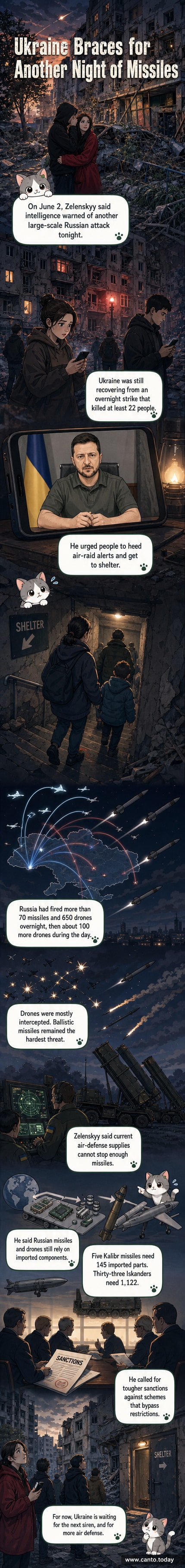 Illustration showing Ukrainian civilians seeking shelter as missile and drone strikes light up the night sky, with Patriot defense systems launching interceptors in the background.