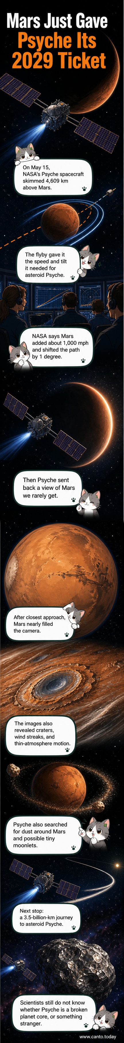 A color-enhanced timelapse sequence showing NASA’s Psyche spacecraft passing Mars, capturing the planet as a thin crescent transitioning to nearly full, with surface details like Valles Marineris and windstreaked craters visible.