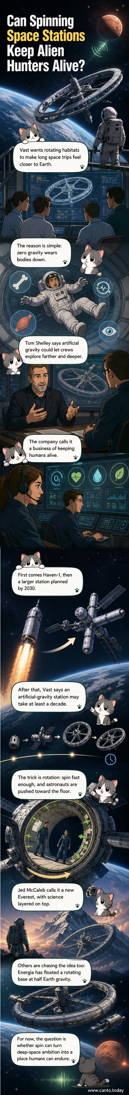 An illustrated rotating space station creating artificial gravity, with astronauts walking on the inner curve of a cylindrical habitat.