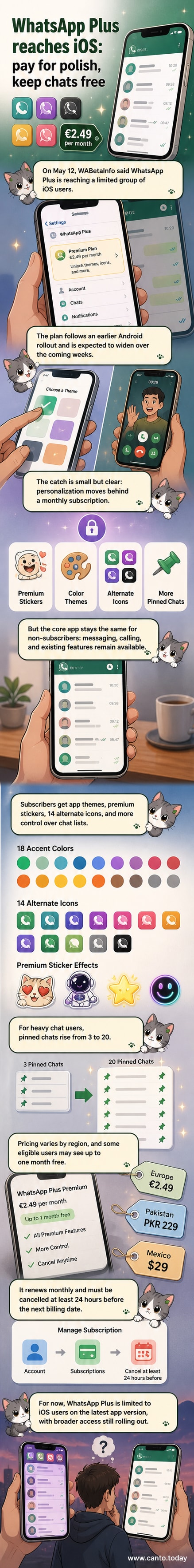 Illustration of a smartphone showing WhatsApp with custom themes and icons, highlighting new premium features like colorful accents and animated stickers.