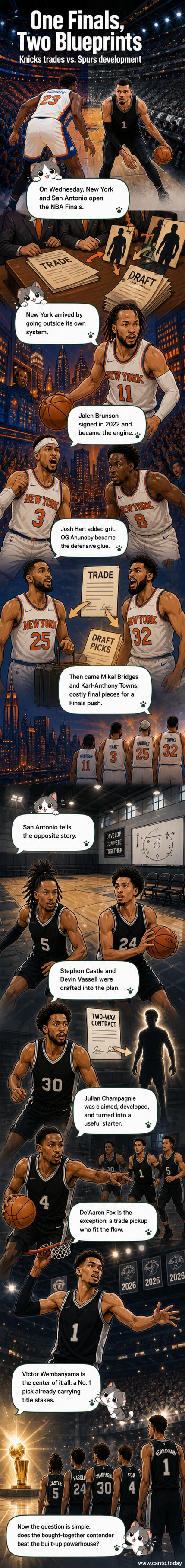 Two NBA teams on opposite sides of the court: one in classic blue and white (Knicks), the other in silver and black (Spurs), symbolizing contrasting paths to the Finals—trades vs. draft picks.