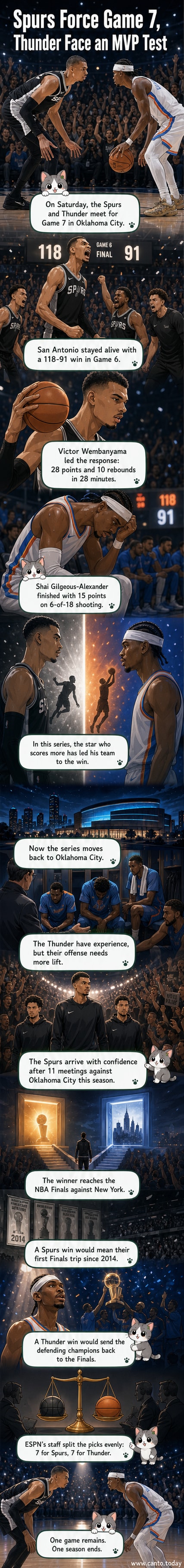 Victor Wembanyama and Shai Gilgeous-Alexander face off under bright arena lights in Game 6 of the 2026 NBA Western Conference finals.