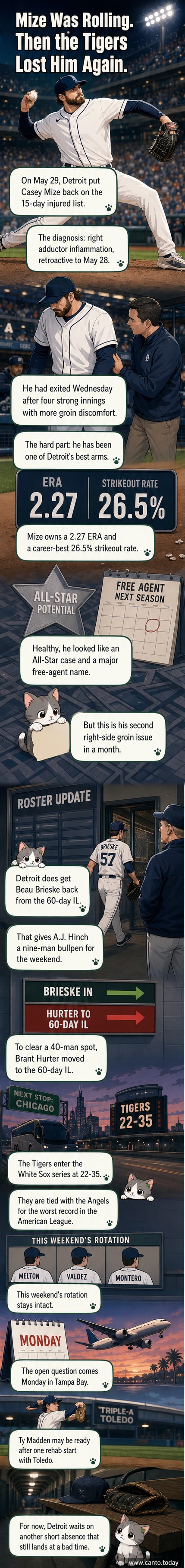 Baseball player Casey Mize in Tigers uniform, looking off the field with trainer nearby, symbolizing injury setback during a strong season.