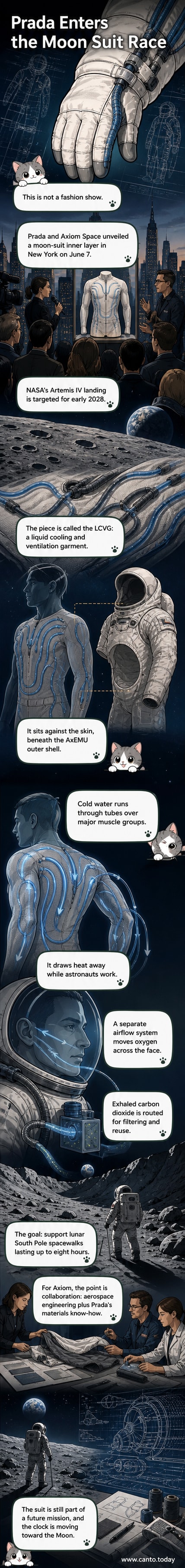 A close-up of a futuristic white-and-gray liquid cooling garment with a network of embedded tubes, labeled as part of a lunar spacesuit developed by Prada and Axiom Space.